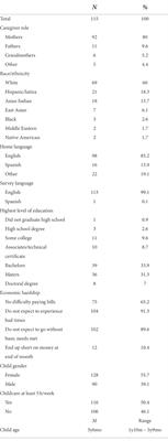 Promoting caregiver involvement at the public library: An evaluation of a math and science storytime program for young children